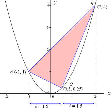 parabola-2