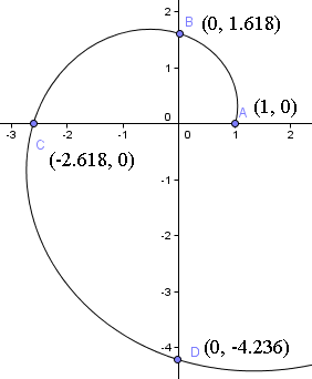 spiral graph