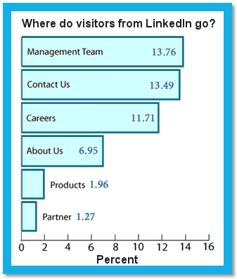 LinkedIn chart - improved