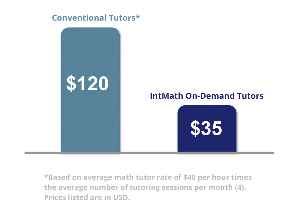 IntMath Tutor Service Price Comparision