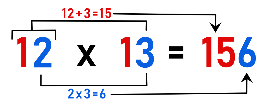 multiplying from 10-19 math hack