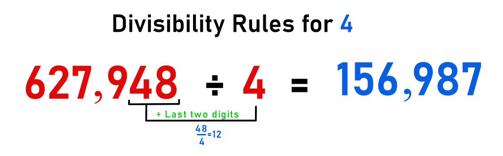Divisbility Rules for 4 math hack