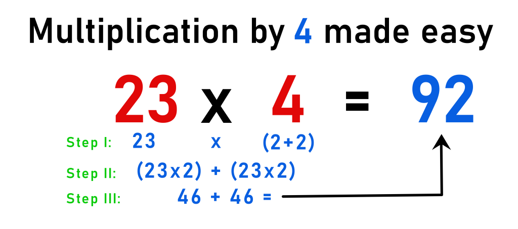 Multiplication by 4 math hack